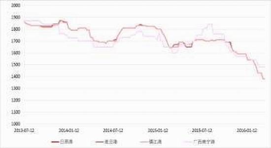 方正中期:市场化改革玉米弱势主旋律