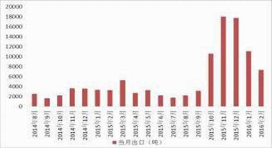 方正中期:市场化改革玉米弱势主旋律