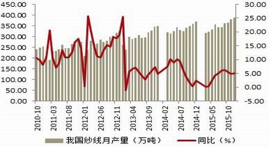 方正中期：棉花去库存