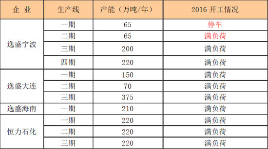 倍特期货：PTA期价重陷宽幅震荡格局