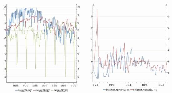 倍特期货：PTA期价重陷宽幅震荡格局