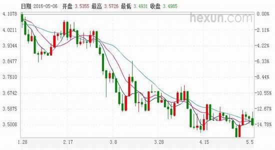 西湖娱乐城- 西湖娱乐城官方网站- 西湖娱乐城APP花生现货稳定花生盘面底部震荡