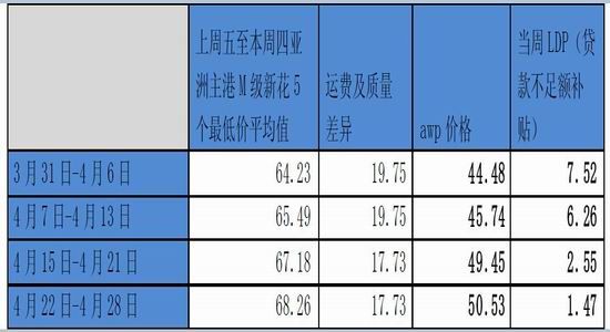 华泰期货：棉价回归理性