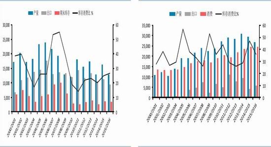 华泰期货：棉价回归理性