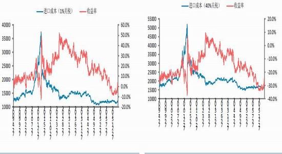 华泰期货：棉价回归理性