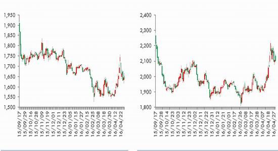 华泰期货:政策风险对玉米期价影响加大