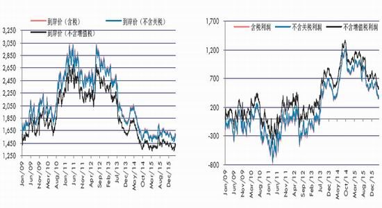 华泰期货:政策风险对玉米期价影响加大|华泰期