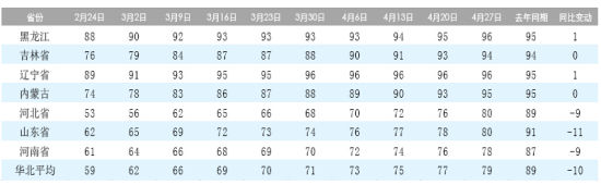 华泰期货:政策风险对玉米期价影响加大