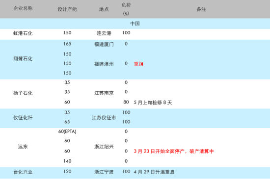 华泰期货：供求逐步宽松