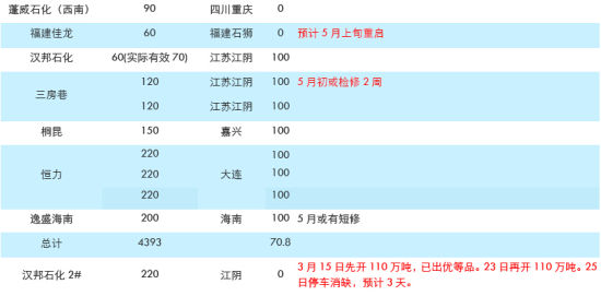 华泰期货：供求逐步宽松