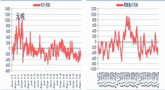 华泰期货：供求逐步宽松