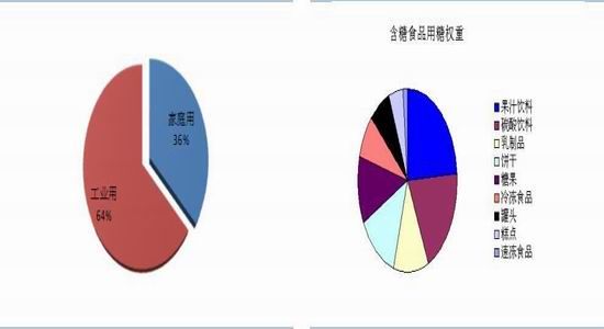 华泰期货:原糖强势突破 内糖逐步增长|华泰期货