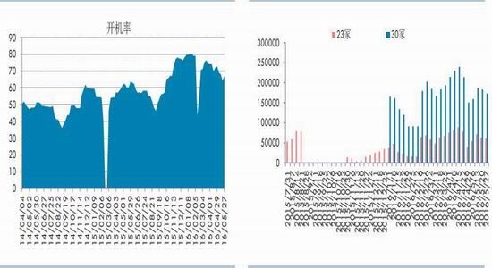 华泰<a href='http://www.fishea.cn/mall/'  target='_blank'>期货</a>：<a href='http://www.fishea.cn/mall/'  target='_blank'>玉米</a><a href='http://www.fishea.cn/mall/'  target='_blank'>价格</a>下滑