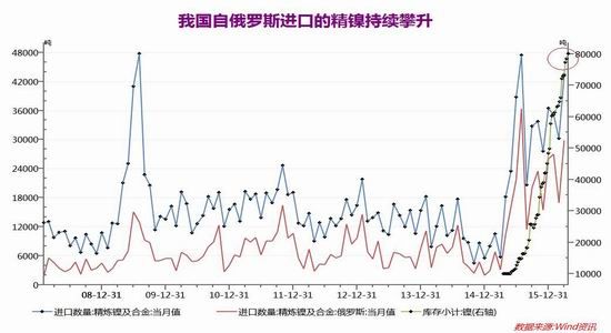 瑞达期货:下跌风险释放 沪镍尝试建多|钢铁行业