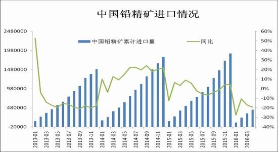 瑞达期货：供应支撑有限