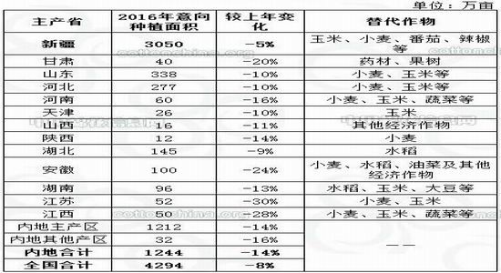 浙商期货：国棉轮出启动