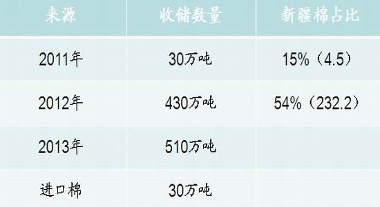 浙商期货：国棉轮出启动