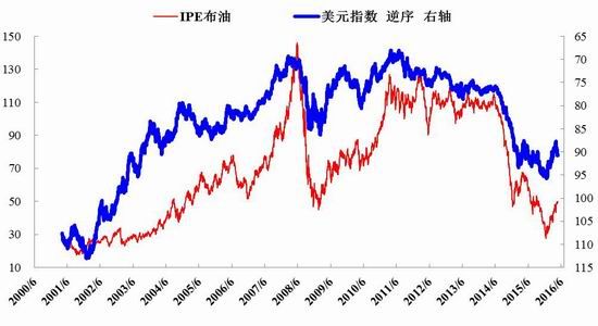 �������ڣ��״���������