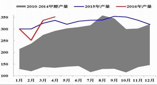 �������ڣ��״���������