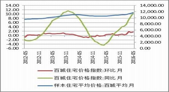 方正中期：供需矛盾减弱