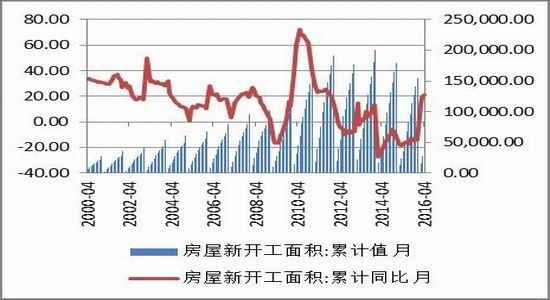 方正中期：供需矛盾减弱