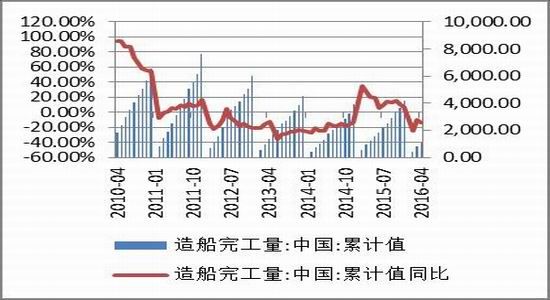 方正中期：供需矛盾减弱