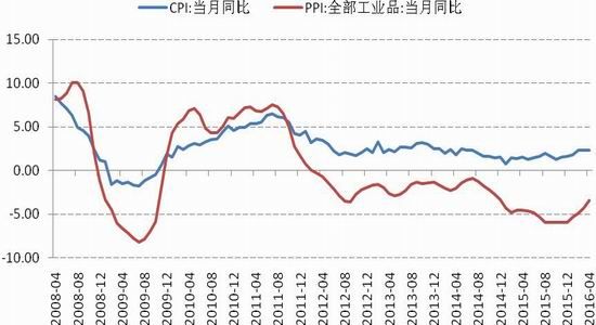 国信期货:货币政策转向