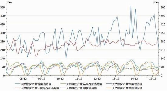 中州期货：橡胶持续弱势