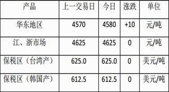 通惠期货：PTA开工异常