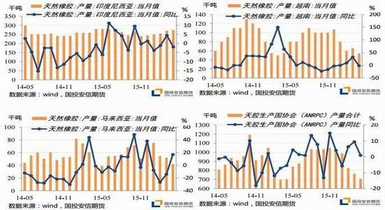 国投安信:天胶超跌反弹 建议逢低加多|国投安信