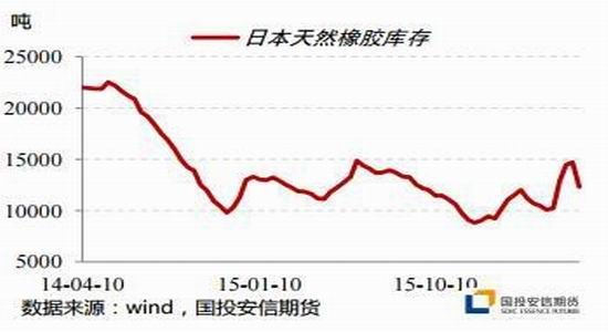 国投安信:天胶超跌反弹 建议逢低加多|国投安信