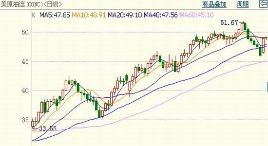 中银国际:塑料震荡上行