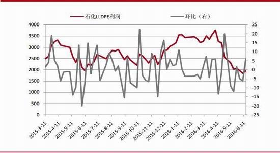 中银国际:塑料震荡上行