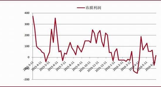 中银国际:塑料震荡上行