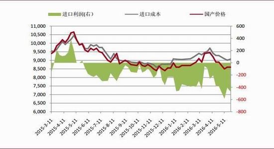 中银国际:塑料震荡上行