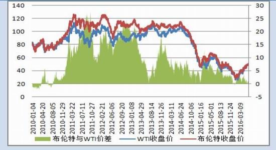 国贸期货：PTA市场谨慎