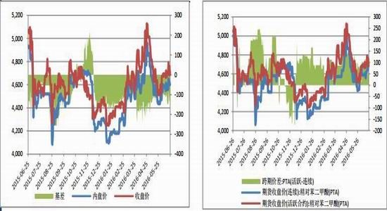 金瑞期货：PTA依旧偏强
