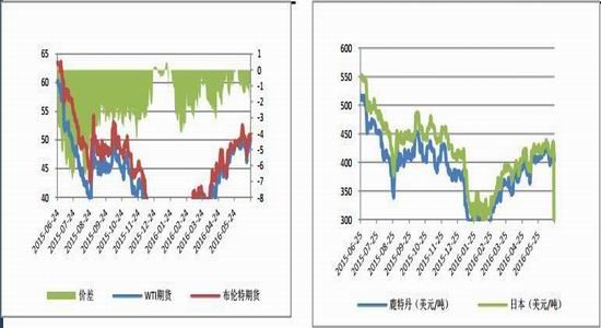 金瑞期货：PTA依旧偏强