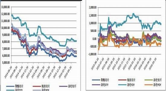 金瑞期货：PTA依旧偏强