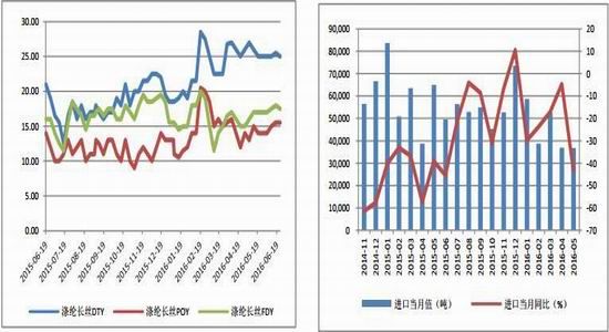 金瑞期货：PTA依旧偏强