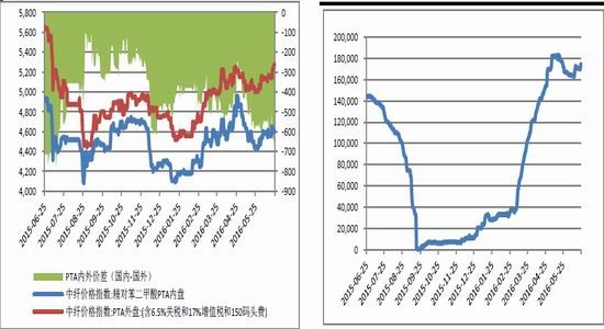 金瑞期货：PTA依旧偏强