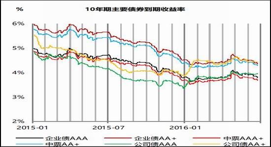 GDP对我国金融市场的影响_老龄化对全球gdp影响(2)