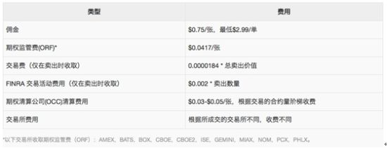 老虎证券美股收费标准及常见问题问答|美股知