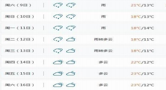 倍特期货:白糖外围改善