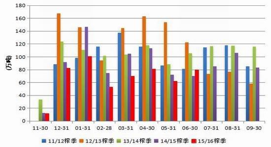 倍特期货:白糖外围改善