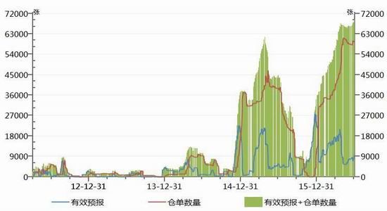 倍特期货:白糖外围改善