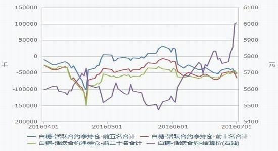 倍特期货:白糖外围改善