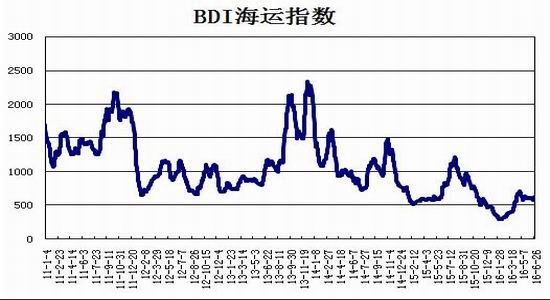 松终端挺 铁矿宽幅震荡-产业经济-电气工程师考