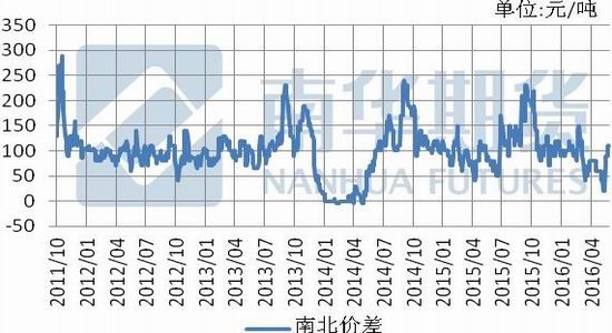 南华期货：玉米波动不大