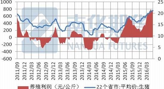 南华期货：玉米波动不大